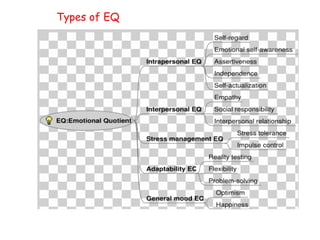 Types of EQ

 