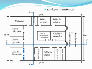  1.2-Levantamiento 
b b’ 
Baños niños 
Baños maestros 
Bodega 
Maternal 
Salón de 
música 
Salón 
2do. año 
Salón 
3er. año 
Salón 
1er. año 
Cocina y 
comedor 
Salón de 
ingles 
Dirección 
Salón de 
estimulación 
y motricidad 
Área de recreo 
y 
esparcimiento 
Área de 
bienvenida 
a 
a’ 
30 m. 
18 m. 
30 m. 
18 m. 
 