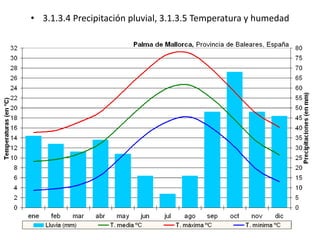 • 3.1.3.4 Precipitación pluvial, 3.1.3.5 Temperatura y humedad 
 