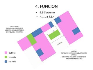 4. FUNCION 
• 4.1 Conjunto 
• 4.1.1 a 4.1.4 
publica 
privada 
servicio 
ACCESO 
TIENE UNA DISTRIBUCION QUE PERMITE 
ENTRAR 
DIFERENTES AULAS SIN NECESIDAD DE 
TRASPASAR HABITACIONES 
CIRCULACINES 
LA CIRCULACION PERMITE 
LLEGAR A CUALQUIER TIPO DE 
CENO QUE SEA REQUERIDA 
 
