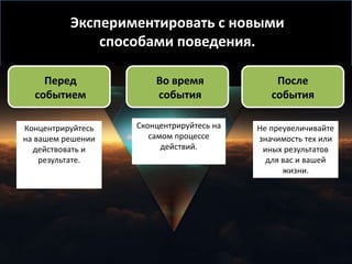 Экспериментировать с новыми
способами поведения.
Перед
событием
Во время
события
После
события
Концентрируйтесь
на вашем решении
действовать и
результате.
Сконцентрируйтесь на
самом процессе
действий.
Не преувеличивайте
значимость тех или
иных результатов
для вас и вашей
жизни.
 