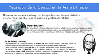 Teóricos de la Calidad en la Administración
Diversos personajes a lo largo del tiempo dieron enfoques distintos
de acuerdo a sus objetivos en cuanto la gestión de calidad
Peter Drucker
De acuerdo con Drucker, el conocimiento se utilizó primero para hacer cosas, después
para producir actividades satisfactorias de las necesidades humanas y finalmente, para
crear, innovar, inventar y hacer la vida del humano más agradable y armónica.
Dr. W. Edward Deming
La primera fase del círculo de Deming es PLANEAR, se considera en esta fase dejar claros los
objetivos, el diagnóstico administrativo, la definición de acciones y el plan de trabajo.
La segunda fase corresponde a HACER, y se orienta a la ejecución de las acciones planeadas.
La tercera fase es VERIFICAR, cuyo propósito esencial es el control de variables
La cuarta fase es ACTUAR, y se refiere a realizar los ajustes correspondientes, volver a plantear
acciones si es necesario y sistematizar los procedimientos para verificar.
 