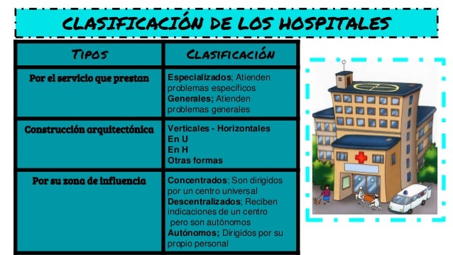 Eq. 1 el hospital como organizacion. eq. 1