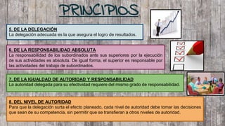 PRINCIPIOS
5. DE LA DELEGACIÓN
La delegación adecuada es la que asegura el logro de resultados.
6. DE LA RESPONSABILIDAD ABSOLUTA
La responsabilidad de los subordinados ante sus superiores por la ejecución
de sus actividades es absoluta. De igual forma, el superior es responsable por
las actividades del trabajo de subordinados.
7. DE LA IGUALDAD DE AUTORIDAD Y RESPONSABILIDAD
La autoridad delegada para su efectividad requiere del mismo grado de responsabilidad.
8. DEL NIVEL DE AUTORIDAD
Para que la delegación surta el efecto planeado, cada nivel de autoridad debe tomar las decisiones
que sean de su competencia, sin permitir que se transfieran a otros niveles de autoridad.
 