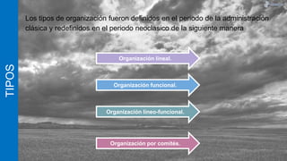 TIPOS
Los tipos de organización fueron definidos en el periodo de la administración
clásica y redefinidos en el periodo neoclasico de la siguiente manera
Organización lineal.
Organización funcional.
Organización lineo-funcional.
Organización por comités.
 
