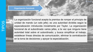 TIPOS
La organización funcional acepta la premisa de romper el principio de
unidad de mando (un solo jefe); es una autoridad dividida según la
especialización introducida inicialmente por Taylor. La organización
funcional da al subordinado varios jefes, a la vez que ninguno tiene
autoridad total sobre el subordinado; y busca simplificar el trabajo,
establecer líneas directas de comunicación, eliminar la centralización
en la toma de decisiones y apoyar la especialización.
Organización funcional.
 