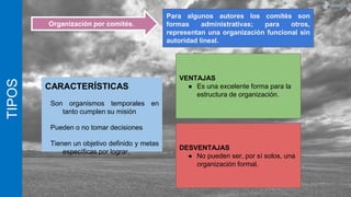 TIPOS
Organización por comités.
Para algunos autores los comités son
formas administrativas; para otros,
representan una organización funcional sin
autoridad lineal.
CARACTERÍSTICAS
Son organismos temporales en
tanto cumplen su misión
Pueden o no tomar decisiones
Tienen un objetivo definido y metas
específicas por lograr.
VENTAJAS
● Es una excelente forma para la
estructura de organización.
DESVENTAJAS
● No pueden ser, por sí solos, una
organización formal.
 