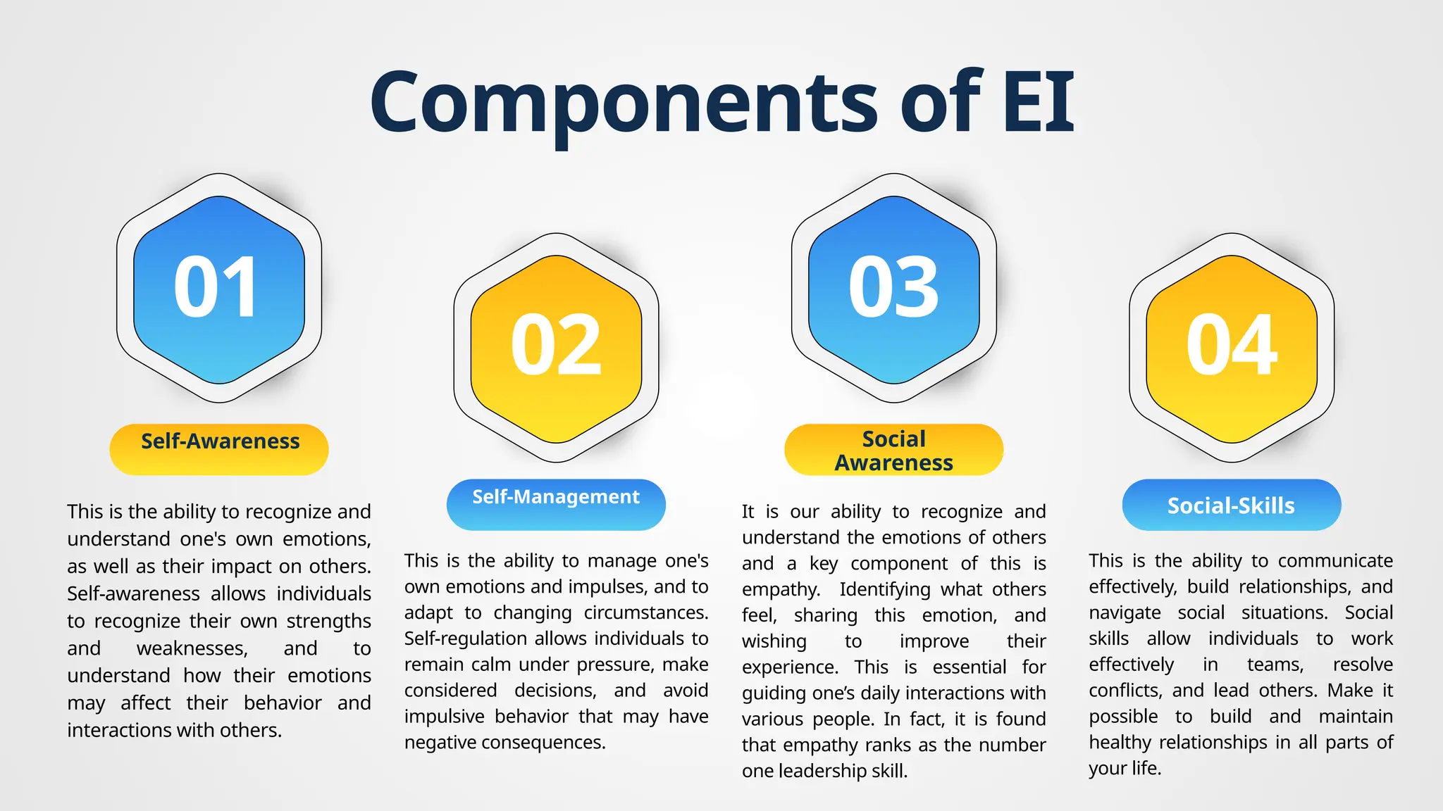 Understanding Emotional Intelligence: A Comprehensive Overview | PPTX