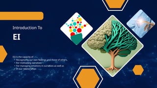 EI
Introduction To
EQ is the capacity of -
• Recognizing our own feelings and those of others,
• For motivating ourselves
• For managing emotions in ourselves as well as
• In our relationships
 