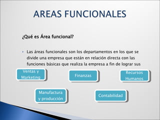 <ul><li>¿Qué es Área funcional? </li></ul><ul><li>Las áreas funcionales son los departamentos en los que se divide una emp...