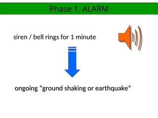 Earthquakeeeee-DRILL-ORIENTATION-NEW.ppt