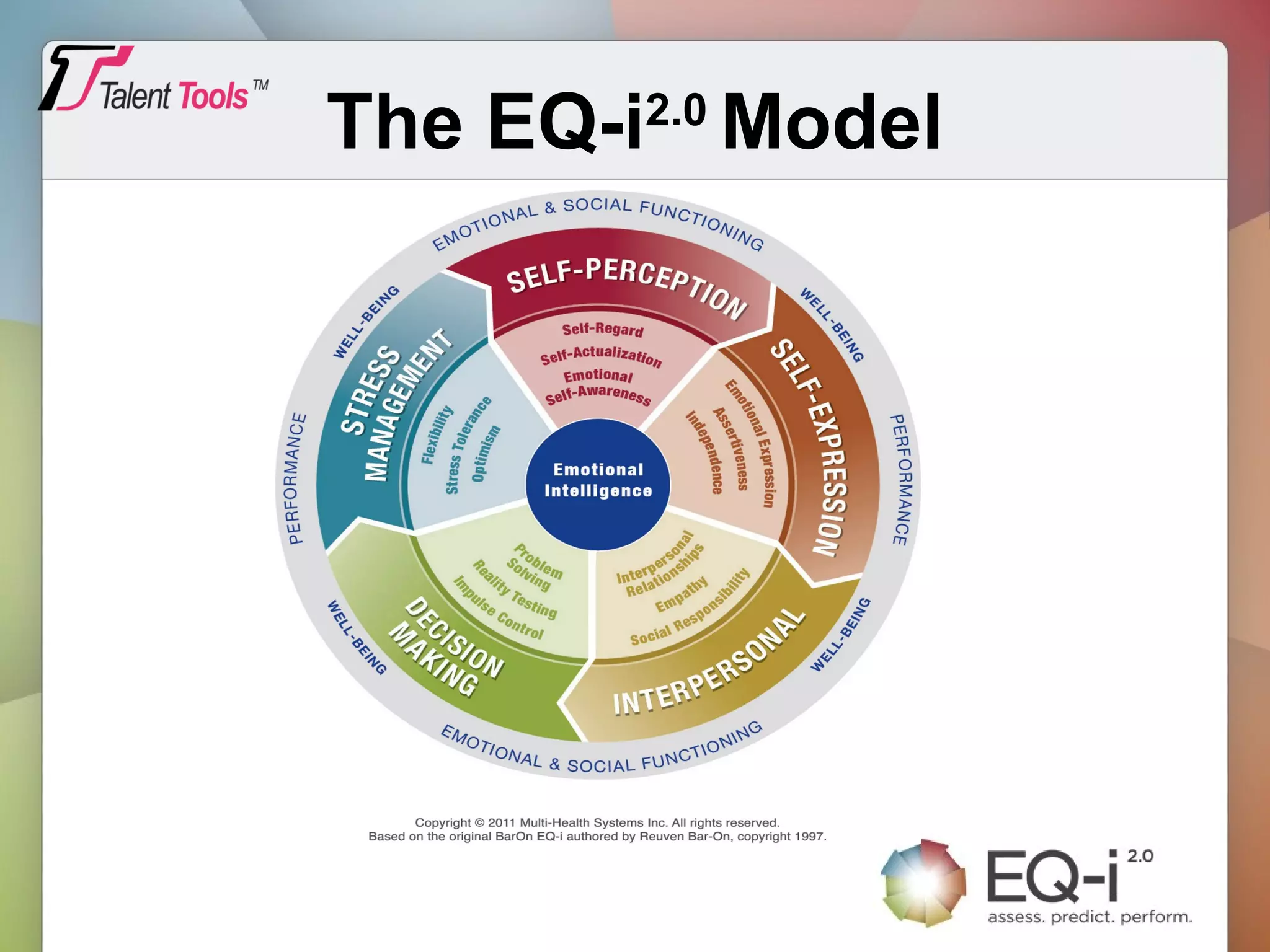 The EQ-i2.0
Model
 