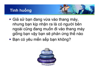 Tình huống
 Giả sử bạn đang vừa vào thang máy,
nhưng bạn kịp nhận ra là có người bên
ngoài cũng đang muốn đi vào thang máy
giống bạn vậy bạn sẽ phản ứng thế nào
 Bạn có yêu mến sếp bạn không?
 
