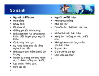 So sánh
 Người có EQ cao
 Hoà đồng
 Nhạy cảm
 Dễ chia sẻ,
 Giải quyết tốt tình huống
 Biết cách làm hài lòng người
khác, biết thuyết phục người
khác
 Có tư duy tích cực
 Kỹ năng Giao tiếp tốt: lắng
nghe, thấu hiểu
 Biết quan tâm, hiểu tâm lý đối
tượng
 Người tự trọng, có lòng nhân
ái, có nhiều mối quan hệ tốt,
 Lạc quan, nhiều bạn,
 Hợp tác tốt
 …
 Người có EQ thấp
 Không hoà đồng
 Khó tha thứ
 Dễ nổi cáu, phát triển não trái,
…
 Muốn thể hiện bản thân
 Xử lý tình huống tốt nếu có IQ
cao
 Không kiểm soát được cảm
xúc bản thân
 Ít quan tâm
 Gia trưởng, áp đặt
 Làm việc cá nhân
 …
 