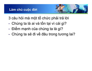 Làm chủ cuộc đời
3 câu hỏi mà một tổ chức phải trả lời
- Chúng ta là ai và tồn tại vì cái gì?
- Điểm mạnh của chúng ta là gì?
- Chúng ta sẽ đi về đâu trong tương lai?
 