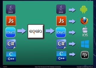 Eqela Web Development with Database Connectivity