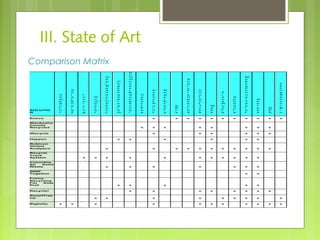 III. State of Art
Comparison Matrix
 