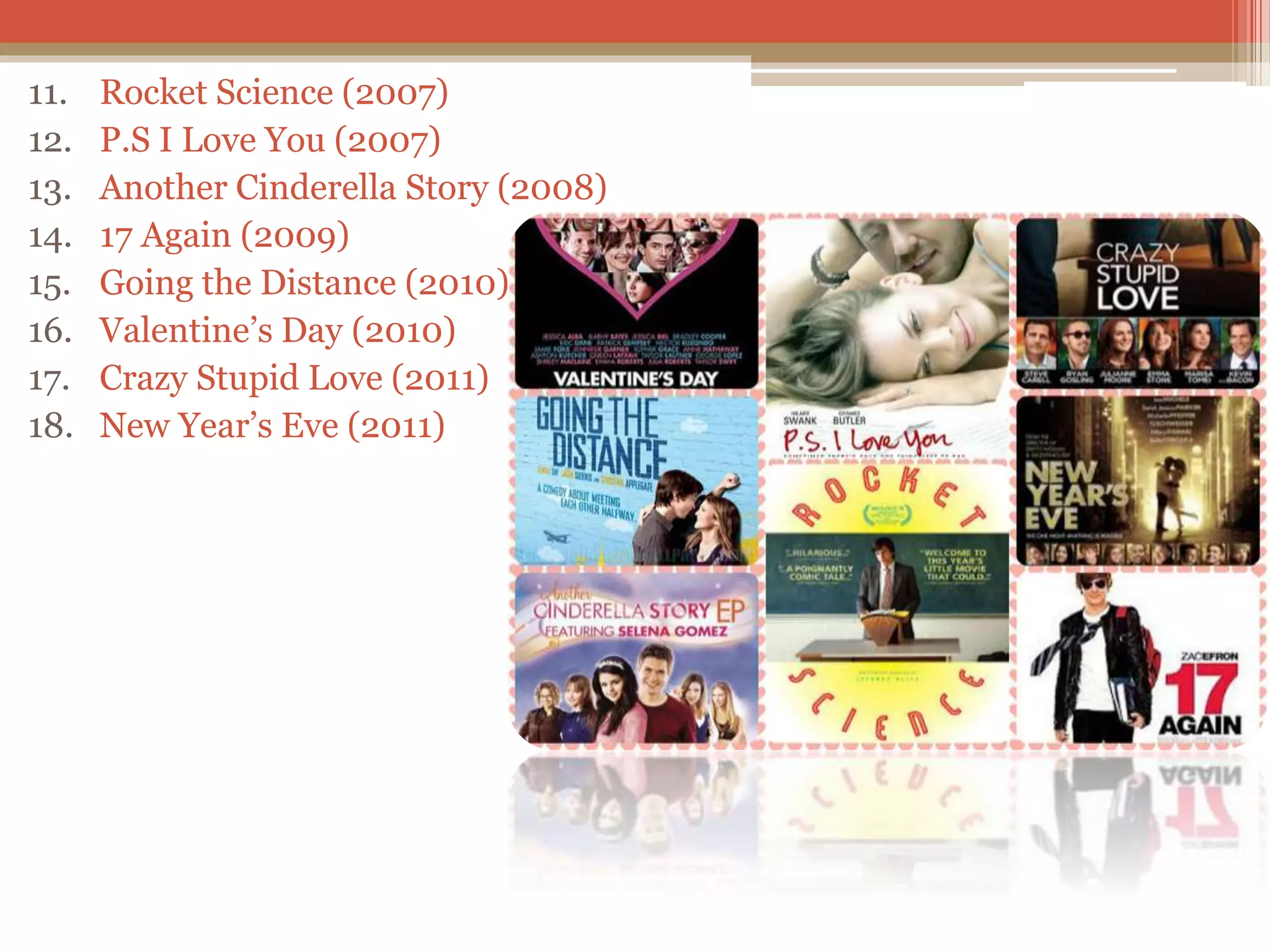 11. Rocket Science (2007)
12. P.S I Love You (2007)
13. Another Cinderella Story (2008)
14. 17 Again (2009)
15. Going the Distance (2010)
16. Valentine’s Day (2010)
17. Crazy Stupid Love (2011)
18. New Year’s Eve (2011)
 