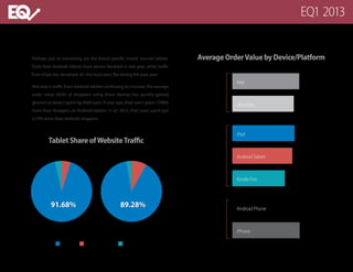 TabletShareofWebsiteTraffic
3.58% 4.75% 2.51% 8.20%
91.68% 89.28%
Q1 2012 Q1 2013
Android Tablet Kindle FireiPad
Tablet
Smartphone
Traditional
iPad
Android Tablet
Kindle Fire
Android Phone
iPhone
Mac
Windows
AverageOrderValuebyDevice/Platform
$99.05
$95.48
$83.58
$107.14
$107.03
$106.35
$97.77
Perhaps just as interesting are the brand-specific trends around tablets.
Visits from Android tablets have almost doubled in one year, while traffic
from iPads has remained, for the most part, flat during the past year.
Not only is traffic from Android tablets continuing to increase, the average
order value (AOV) of shoppers using these devices has quickly gained
ground on what’s spent by iPad users. A year ago, iPad users spent 17.98%
more than shoppers on Android tablets. In Q1 2013, iPad users spent just
3.73% more than Android shoppers.
a monetate publication | 15
EQ1 2013
 