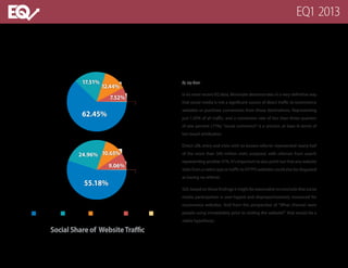 SocialShareof WebsiteTraffic
LinkedInStumbleUpon TwitterPinterestFacebook
62.45%
17.51%
12.44%
7.52%
0.08%
55.18%
24.96% 10.65%
9.06%
0.14%
Q4 2012
Q1 2013
SocialCommerce:Don’tGiveUponItJustYet
The Problem of the Unicorn
By Jay Baer
In its most recent EQ data, Monetate demonstrates in a very definitive way
that social media is not a significant source of direct traffic to ecommerce
websites or purchase conversions from those destinations. Representing
just 1.55% of all traffic, and a conversion rate of less than three-quarters
of one percent (.71%), “social commerce” is a unicorn, at least in terms of
last-touch attribution.
Direct URL entry and visits with no known referrer represented nearly half
of the more than 500 million visits analyzed, with referrals from search
representing another 31%. It’s important to also point out that any website
visits from a native app or traffic to HTTPS websites could also be disguised
as having no referrer.
Still, based on these findings it might be reasonable to conclude that social
media participation is over-hyped and disproportionately resourced for
ecommerce websites. And from the perspective of “What channel were
people using immediately prior to visiting the website?” that would be a
viable hypothesis.
EQ1 2013
a monetate publication | 6
 