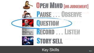 Pause…Observe
Question
Record…Listen
OpenMind[nojudgement]
Key Skills
Storysell
 