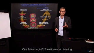 Otto Scharmer, MIT: The 4 Levels of Listening
 