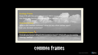 common frames images courtesy of shutterstock
Ecology Frame
Does it fit with the person’s values? Will it cause any harm?
Are there any harmful effects that could happen?
Outcome Frame
What is the desired outcome? What do any other parties want?
Can you dovetail outcomes?
Evidence Frame
How do you know? What is the evidence base? What will you be seeing,
hearing, feeling?
 
