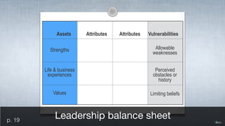 Assets Attributes Attributes Vulnerabilities
Strengths Allowable
weaknesses
Life & business
experiences
Perceived
obstacles or
history
Values Limiting beliefs
Leadership balance sheetp. 19
 