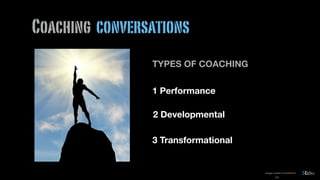 235
Coaching conversations
TYPES OF COACHING
1 Performance
2 Developmental
3 Transformational
images courtesy of shutterstock
 