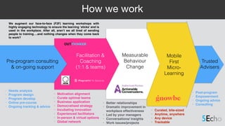 Pre-program consulting
& on-going support
Facilitation &
Coaching
(1:1 & teams)
Mobile
First
Micro-
Learning
Measurable
Behaviour
Change
• Needs analysis
• Program design
• Program develop
• Online pre-course
• Ongoing tracking & advice
• Motivation alignment
• Curate optimal teams
• Business application
• Democratised strategy
• Incubating innovation
• Experienced facilitators
• In-person & virtual options
• Global network
• Curated, bite-sized
• Anytime, anywhere
• Any device
• Trackable
• Better relationships
• Dramatic improvement in
workplace effectiveness
• Led by your managers
• Conversations/ insights
• Work issues/projects
We augment our face-to-face (F2F) learning workshops with
highly engaging technology to ensure the learning ‘sticks’ and is
used in the workplace. After all, aren’t we all tired of sending
people to training….and nothing changes when they come back
to work?
How we work
5Echo
Trusted
Advisers
• Post-program
• Empowerment
• Ongoing advice
• Consulting
 
