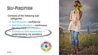 Consists of the following sub-
categories:
• Self-Regard – confidence
• Self-Actualization – continuous
development
• Emotional Self-Awareness –
understanding my emotions
.
Self-Perception
 