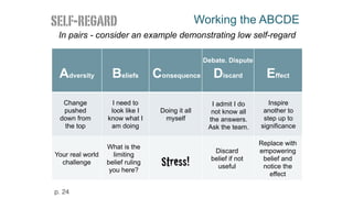 Working the ABCDE
Adversity
Change
pushed
down from
the top
Beliefs
I need to
look like I
know what I
am doing
Consequence
Doing it all
myself
Discard
I admit I do
not know all
the answers.
Ask the team.
Effect
Inspire
another to
step up to
significance
Your real world
challenge
What is the
limiting
belief ruling
you here?
Stress!
Discard
belief if not
useful
Replace with
empowering
belief and
notice the
effect
Debate. Dispute
In pairs - consider an example demonstrating low self-regard
self-regard
p. 24
 