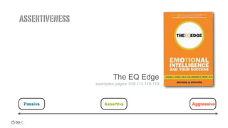 The EQ Edge
examples pages 108-111,118-119
Passive Assertive Aggressive
assertiveness
 