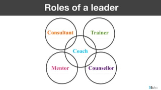 Consultant Trainer
Mentor Counsellor
Coach
Roles of a leader
 