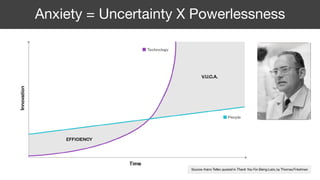 5
Anxiety = Uncertainty X Powerlessness
 