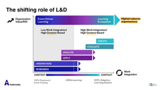 The shifting role of L&D
5Echo
 