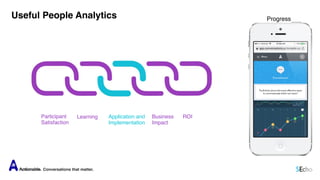Useful People Analytics
Participant
Satisfaction
Learning Application and 
Implementation
Business 
Impact
ROI
Conversations that matter.
Progress
5Echo
 