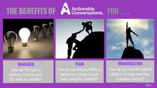 thebenefitsof for…
organisation
How do you use this type of
platform to help meet key
business metrics?
team
How do you link your KPIs to
behaviour change in your
team using this platform?
manager
How can this type of
platform improve your
EQ skills as a leader?
images courtesy of shutterstock
 