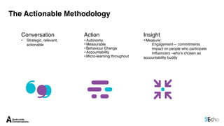 Insight
• Measure:
Engagement— commitments
Impact on people who participate
Influencers –who’s chosen as
accountability buddy
Conversation
• Strategic, relevant,
actionable
Action
• Autonomy
• Measurable
• Behaviour Change
• Accountability
• Micro-learning throughout
The Actionable Methodology
 