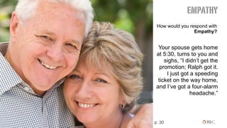 “
Your spouse gets home
at 5:30, turns to you and
sighs, “I didn’t get the
promotion; Ralph got it.
I just got a speeding
ticket on the way home,
and I’ve got a four-alarm
headache.”
! How would you respond with
Empathy?
empathy
p. 30
 