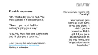 Possible responses:
“Oh, what a day you’ve had. You
must wonder if it can get worse.”
“Geez ... you must feel like
nothing’s going your way.”
“Boy, you must feel bad. Come here
and I’ll give you a back rub.”
....Any response that captures your spouse’s
internal experience or perspective:
Nothing is going right.
How would you respond with
Empathy?
Your spouse gets
home at 5:30, turns
to you and sighs, “I
didn’t get the
promotion; Ralph
got it. I just got a
speeding ticket on
the way home, and
I’ve got a four-alarm
headache.”
empathy
 