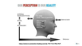 ourperceptionisourreality
5Echohttps://www.re-connective-healing.com/nlp Ref: Face Map NLP
 