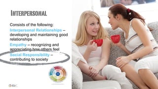 Consists of the following:
Interpersonal Relationships –
developing and maintaining good
relationships
Empathy – recognizing and
appreciating how others feel
Social Responsibility –
contributing to society
.
Interpersonal
 