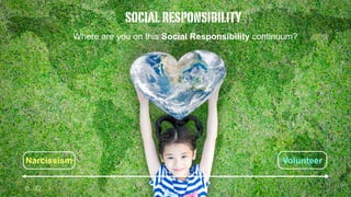 106
socialresponsibility
Narcissism Volunteer
Where are you on this Social Responsibility continuum?
p. 30
 