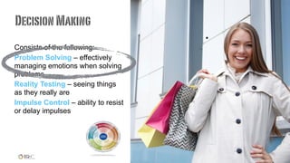 Consists of the following:
Problem Solving – effectively
managing emotions when solving
problems
Reality Testing – seeing things
as they really are
Impulse Control – ability to resist
or delay impulses
.
DecisionMaking
 