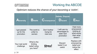 Working the ABCDE
122
Adversity
I got passed
up for the
promotion
Beliefs
The world is
unfair to
women
Consequence
Don’t bother
trying for
next one
Discard
I will use my
advantages to
seek next
promotion
Effect
I feel more
empowered
looking at
what works
than what
doesn’t
Your real world
challenge
What is the
limiting
belief ruling
you here?
Stress!
Discard
belief if not
useful
Replace with
empowering
belief and
notice the
effect
Debate. Dispute
Optimism reduces the chance of your becoming a ‘victim’.
optimism
p. 34
 