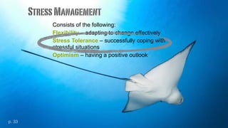 Consists of the following:
Flexibility – adapting to change effectively
Stress Tolerance – successfully coping with
stressful situations
Optimism – having a positive outlook
StressManagement
p. 33
 