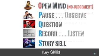 Pause…Observe
Question
Record…Listen
OpenMind[nojudgement]
Key Skills
Storysell
 