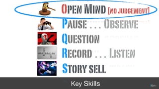 Pause…Observe
Question
Record…Listen
OpenMind[nojudgement]
Key Skills
Storysell
 