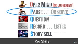 Pause…Observe
Question
Record…Listen
OpenMind[nojudgement]
Key Skills
Storysell
 